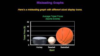 Identifying Misleading Graphs  Konst Math [upl. by Kreindler519]