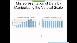 Elementary Statistics Graphical Misrepresentations of Data [upl. by Sitnik790]